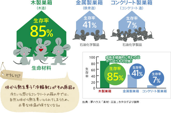 体から熱を奪う「冷幅射」がその原因。
